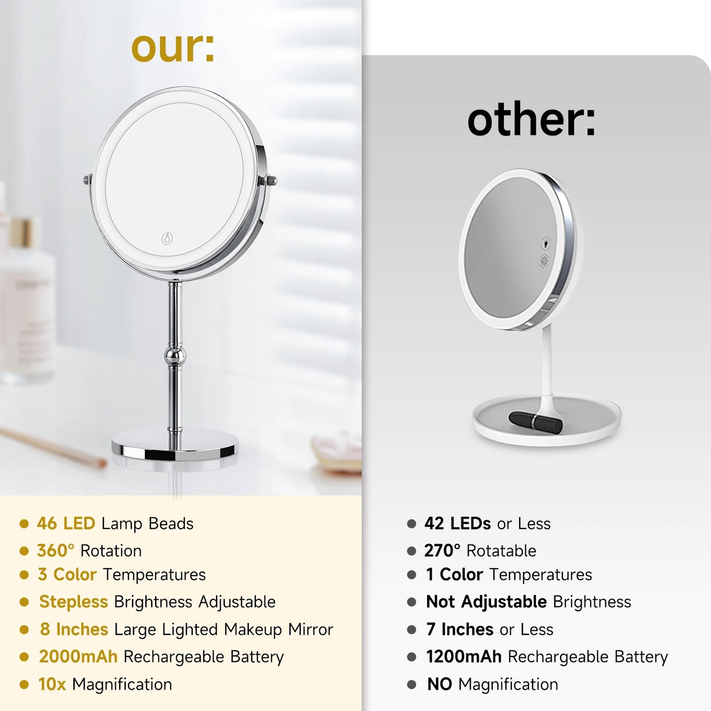 Lighted Makeup Mirror with Brighter Lights,1x/10xTrue HD Magnifying, Rechargeable