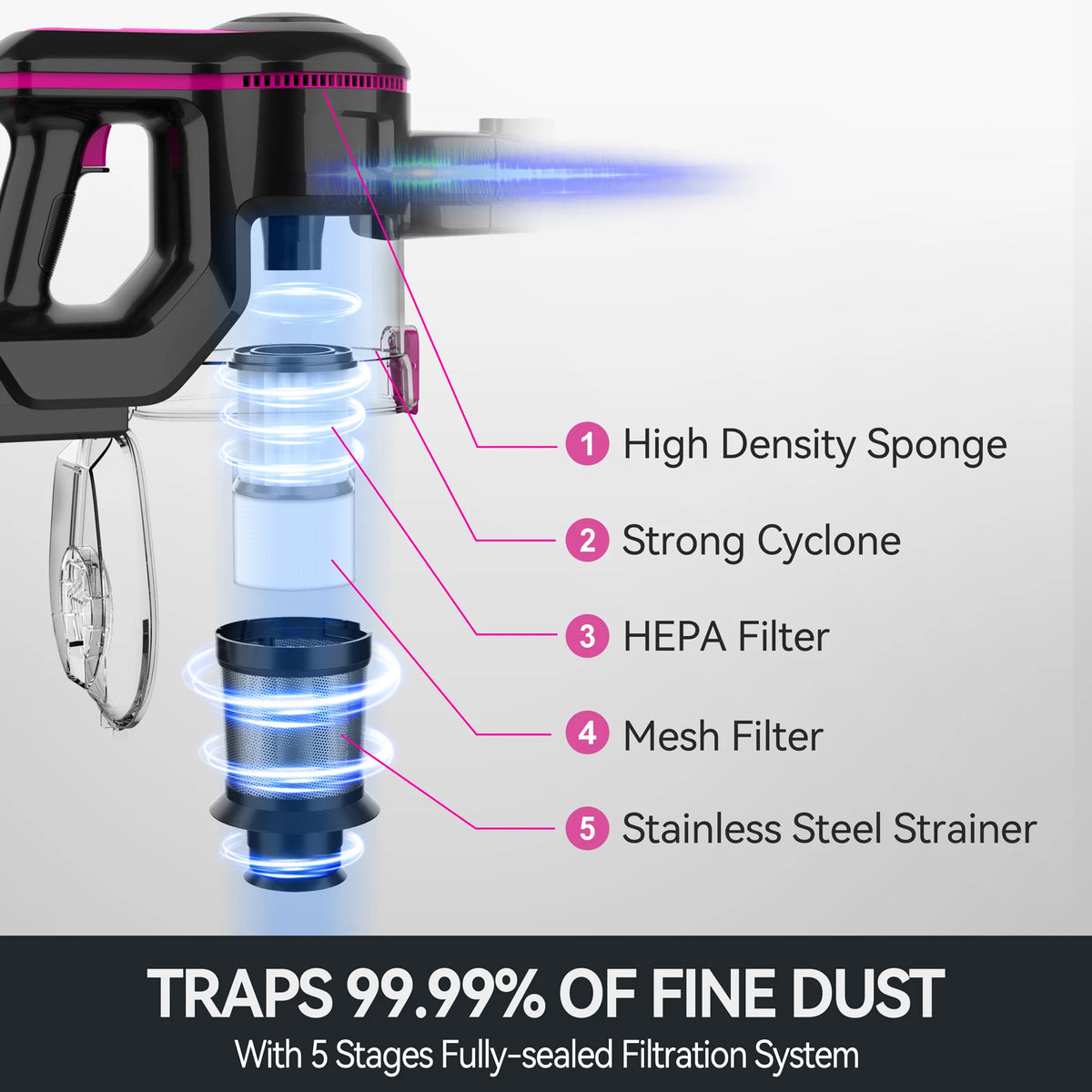 Cordless 6 in 1 Handheld Vacuum
