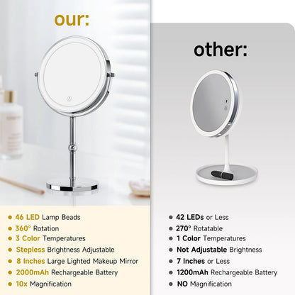 Lighted Makeup Mirror with Brighter Lights,1x/10xTrue HD Magnifying, Rechargeable