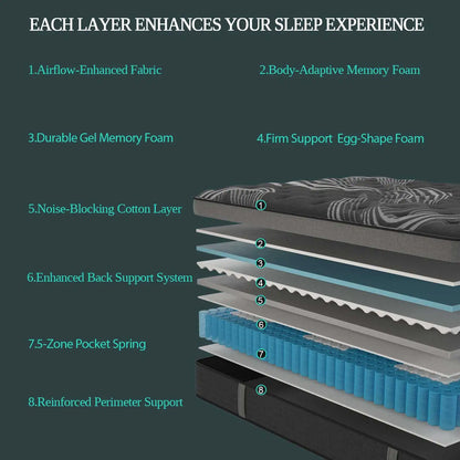 12"/14" Gel Memory Foam Hybrid Pocket Spring Mattress In A Box