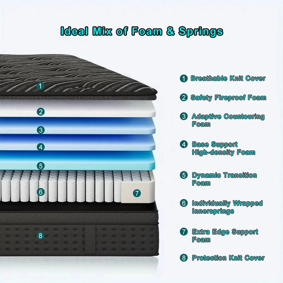 12"/14"Mattress in a Box Hybrid Spring Memory Foam,Euro Top