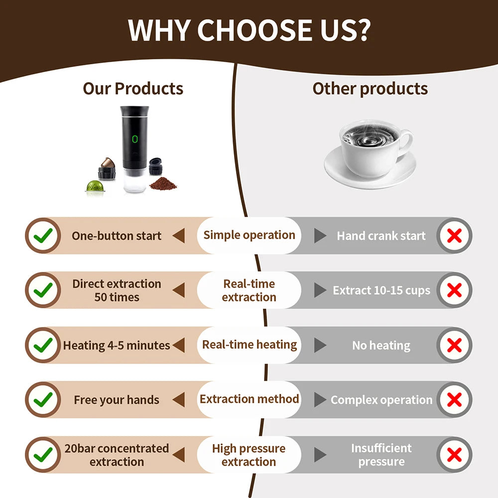 Wireless Electric Portable Espresso Coffee Machine