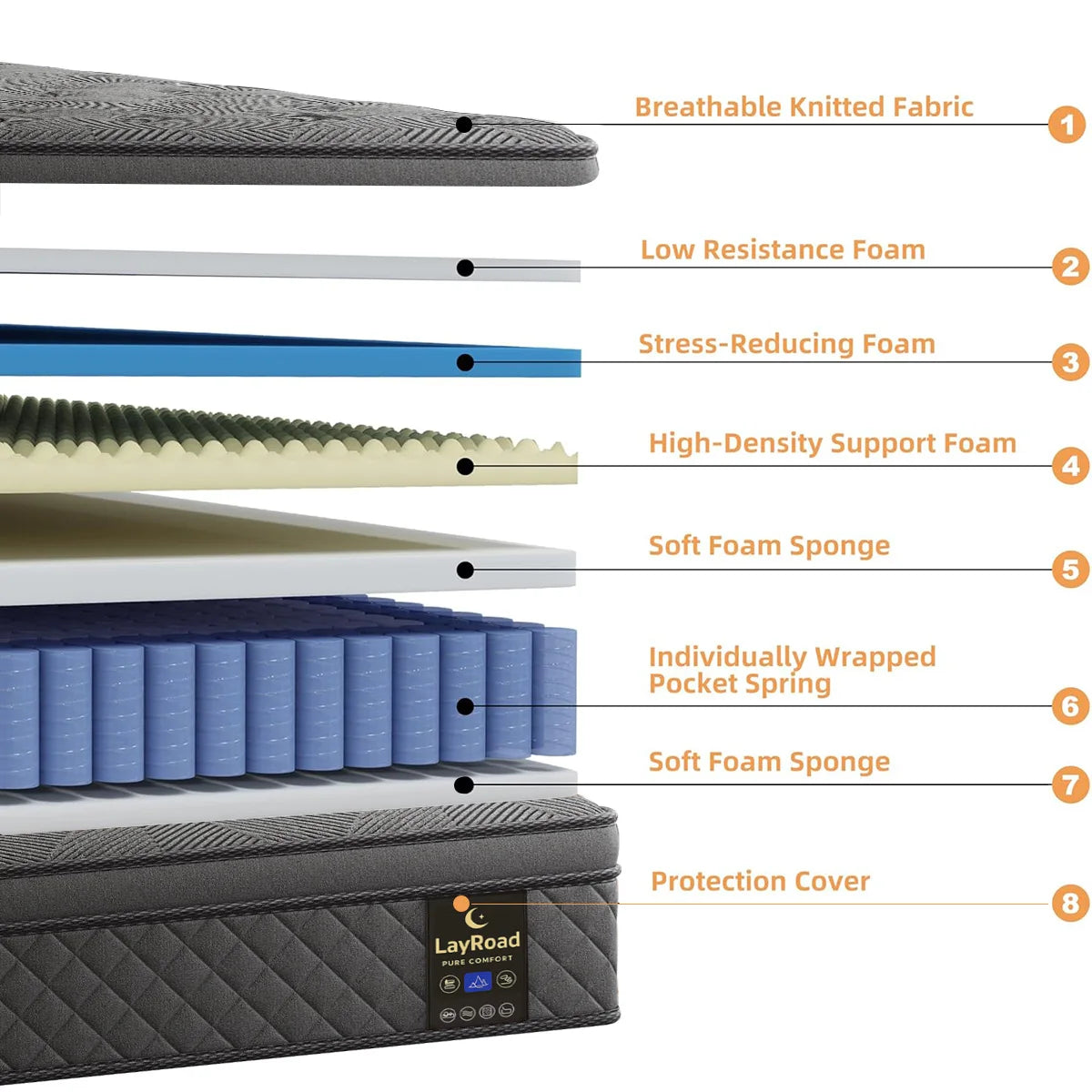 12-14in. Full-Size Memory Foam Mattress