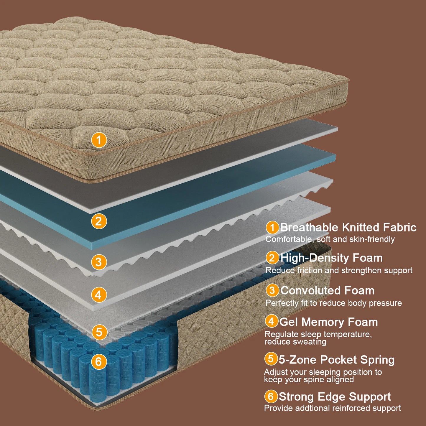 12"/14" Gel Memory Foam Hybrid Pocket Spring Mattress In A Box
