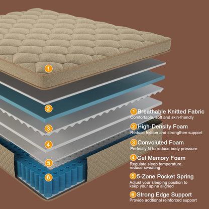 12"/14" Gel Memory Foam Hybrid Pocket Spring Mattress In A Box