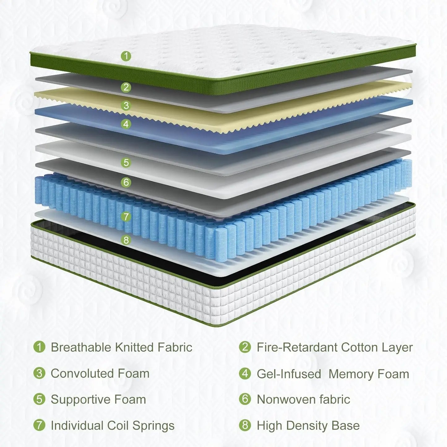 12-14'' Hybrid Mattress, Full/King/Queen Size Mattress , Gel Memory Foam & Pocket Springs