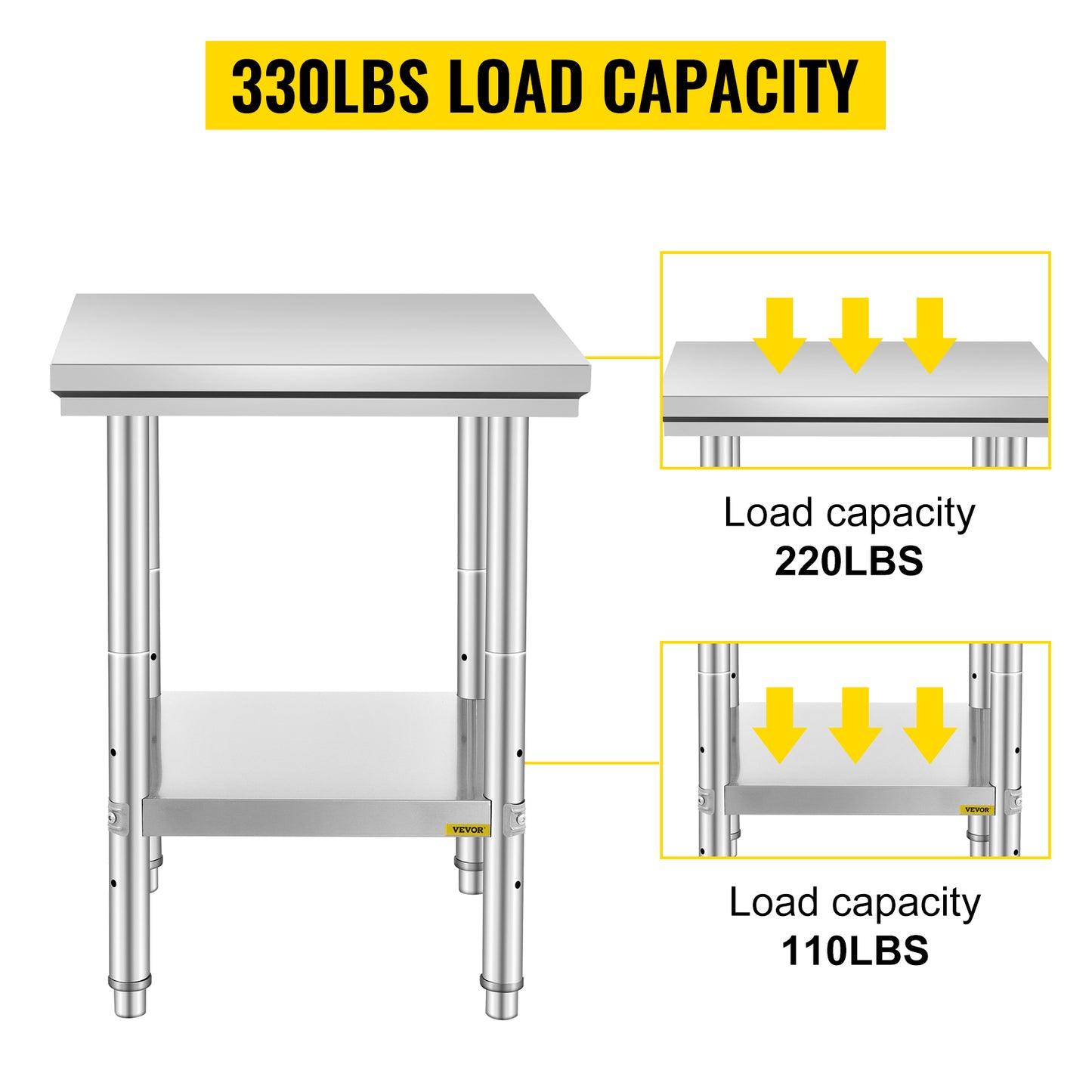 Stainless Steel Kitchen Work Bench w/Undershelf